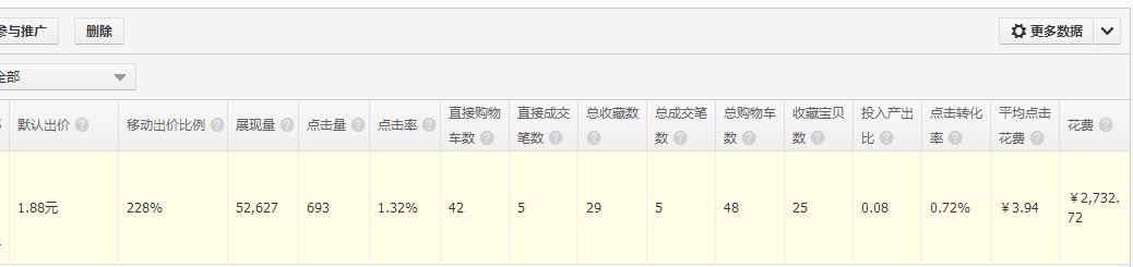 [直播]女裝直通車打爆款更詳細(xì)直播（數(shù)據(jù)絕對真實(shí)）